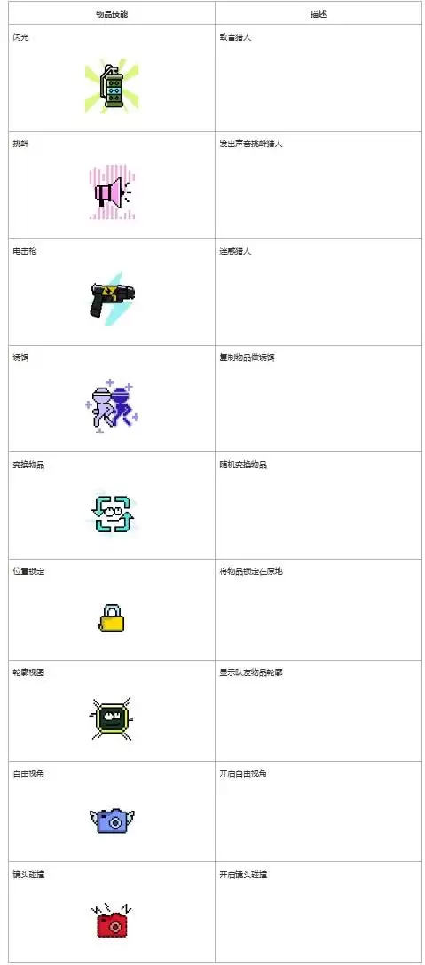 ���������ֻ�ģʽ��Ʒ�����淨˵��