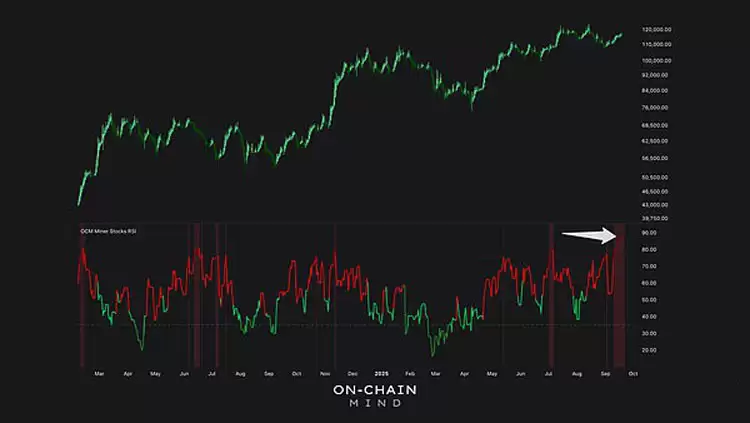 ���رң�BTC�����ź�:������������Ʊ�г�