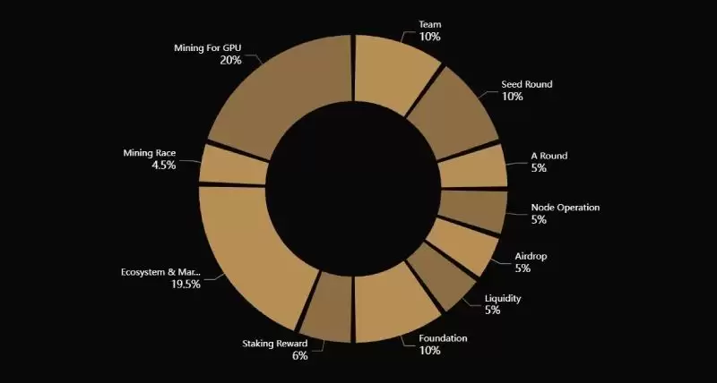 ʲô��DecentralGPT(DGC��)?��ô��?DGC���Ҿ�����δ��ǰ������