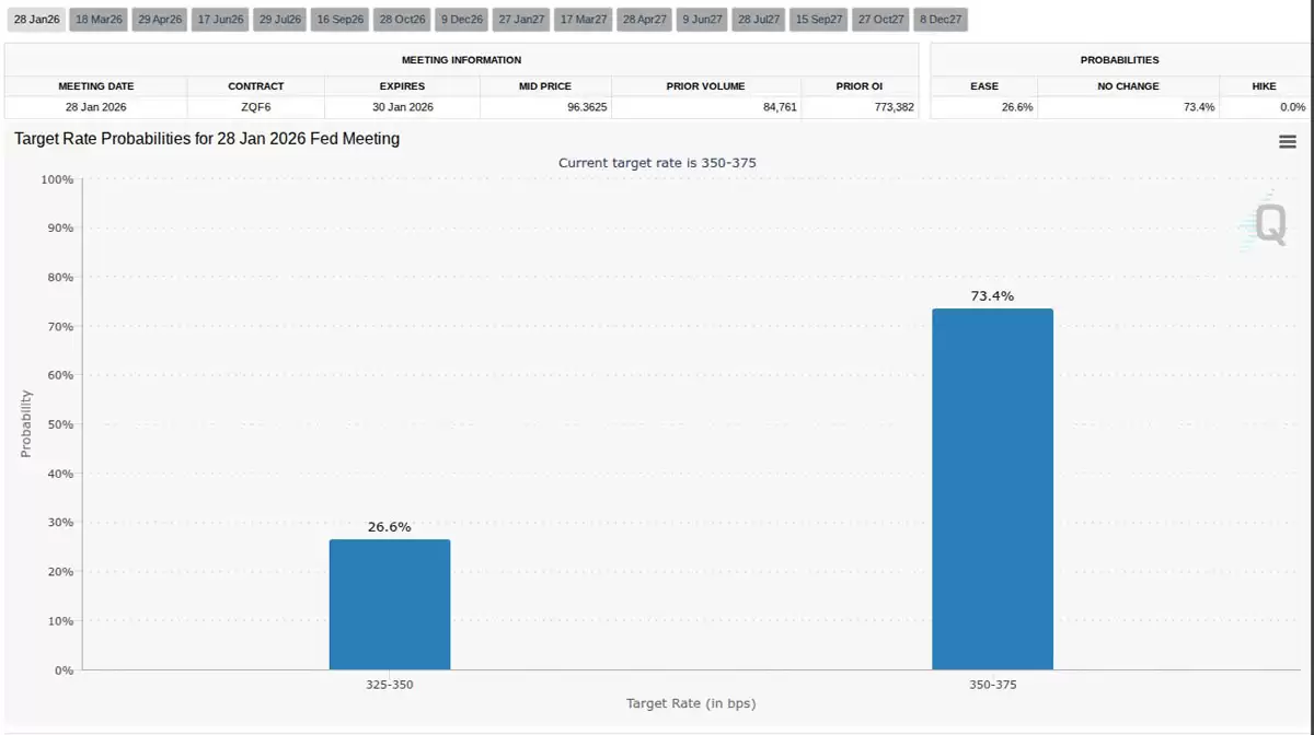 һ���˽�����CPIͨ�ͽ���2025���������ˮƽ,���رң�BTC����Ѱ��������