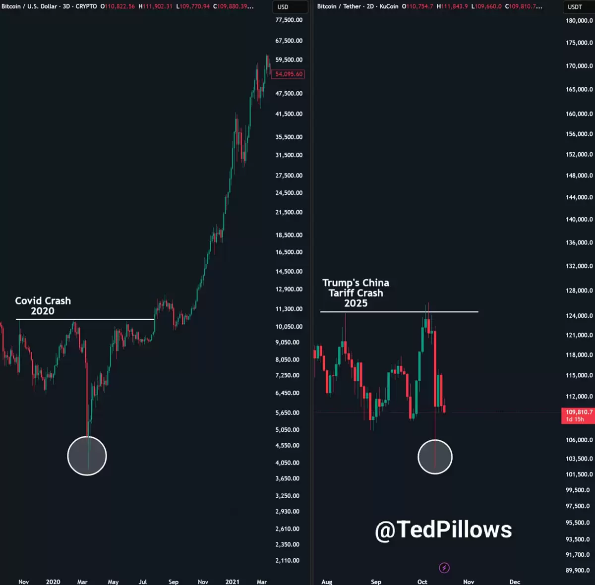 ���رң�BTC������Ա����
