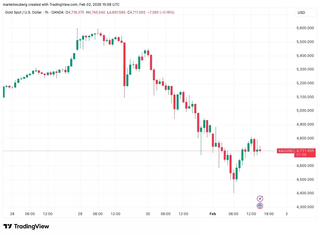 һ�ĸ�������ر�ţ����ȷ�Ͻ�����BTC�۸���ֵ�4���¶Ⱥ�ɫK��