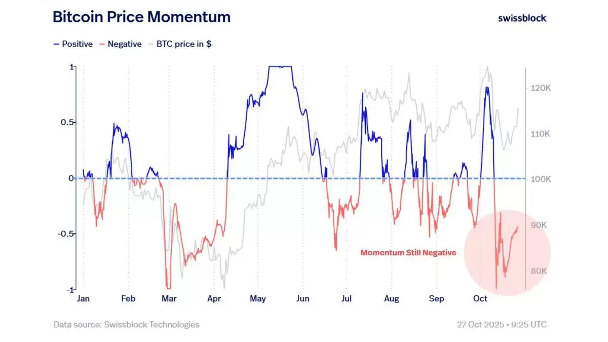 ����ʦ����,���رң�BTC���۸�ͻ��11.5����������һ����