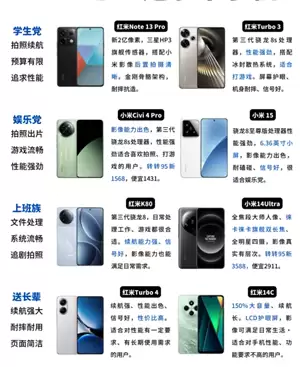 С���ֻ��Ŀ��Լ۱ȸ� С���ֻ��Ŀ�����Ч�����