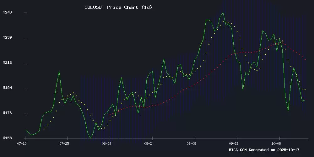 SOL2025��۸�Ԥ��:Solana�ܷ����г������з�����260��Ԫ��