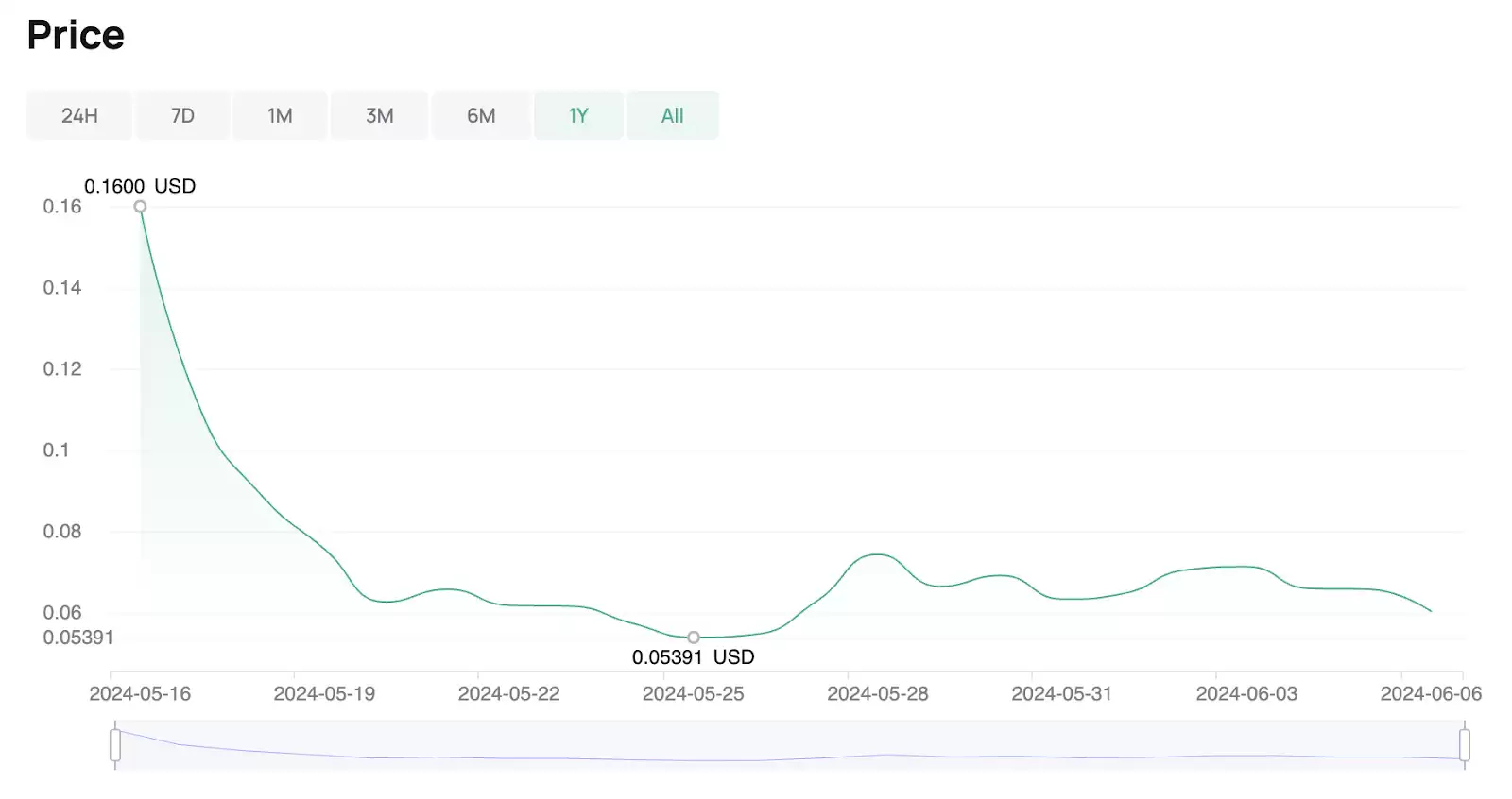 ʲô��Nulink��NUL�ң���NUL���Ҿ���ѧ���۸�Ԥ��