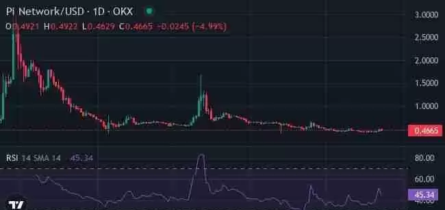 Solana�ĳɹ��ܷ��ƣ������г�������Ǳ��ɽկ��ֵ�ù�ע