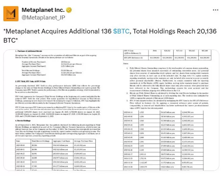 Metaplanet�������߶����ֱ��رң�BTC��,�г�����תΪ