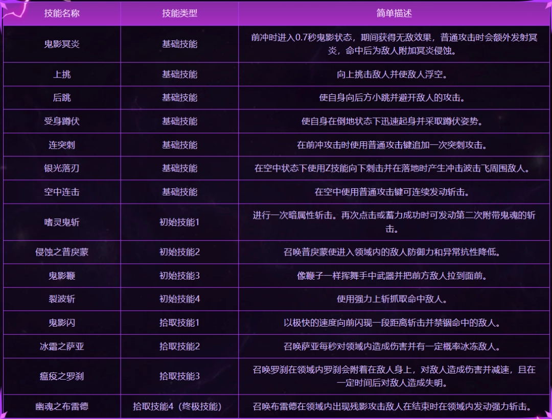 DNF��Ԫ�Ծ�Ӱ�ӽ�ʿɲӰ������ʲô_DNF��Ԫ�Ծ�Ӱ�ӽ�ʿɲӰ���ܽ���