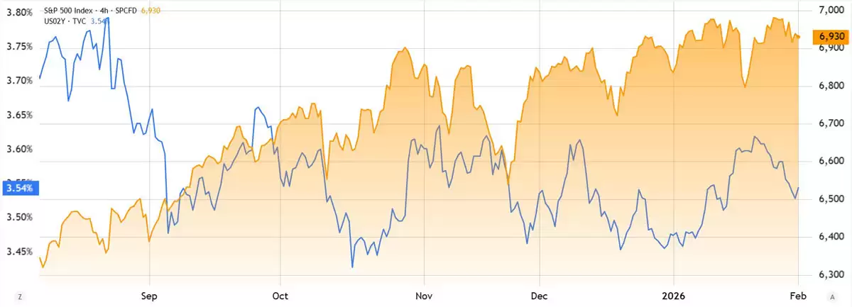 ���رң�BTC��2026��۸������7.5����Ԫ�������׵����ɽ��