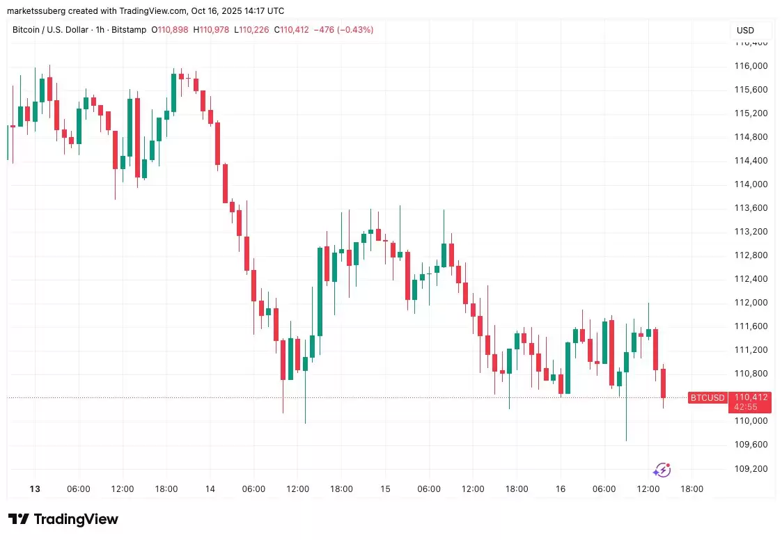 ���رң�BTC������Ա����