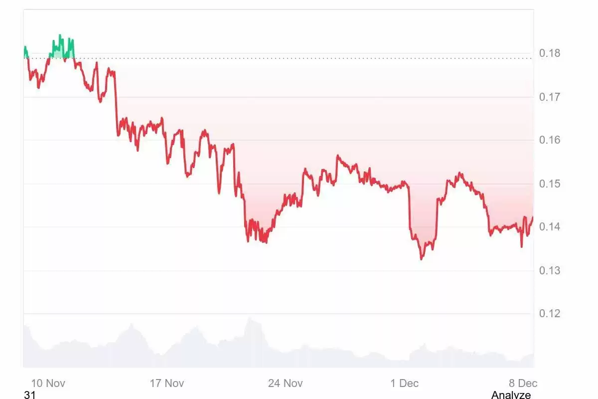 ������ (DOGE)�ҽ������ﵽ3����������ߵ�:1 ��Ԫ���п�����