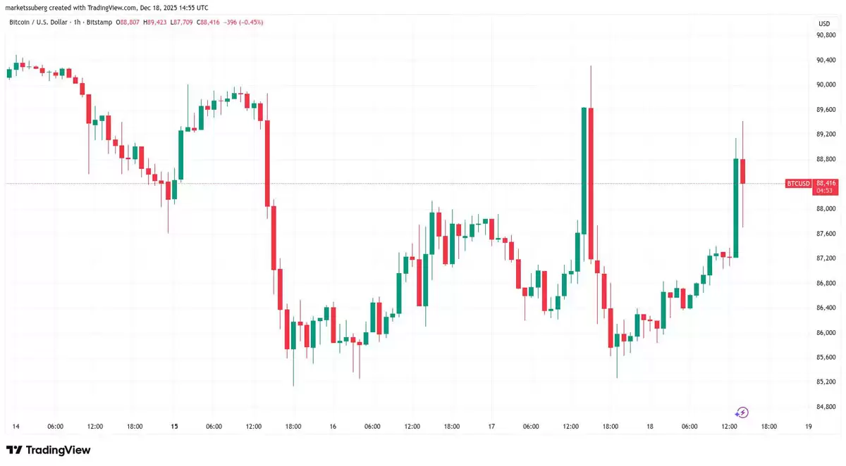 һ���˽�����CPIͨ�ͽ���2025���������ˮƽ,���رң�BTC����Ѱ��������