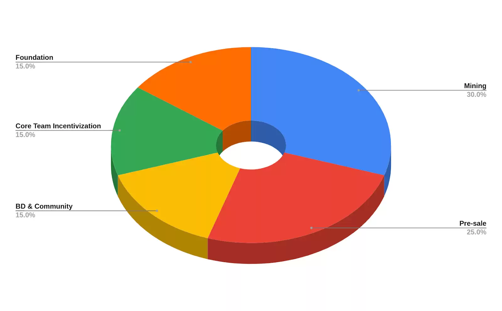 ʲô��Nulink��NUL�ң���NUL���Ҿ���ѧ���۸�Ԥ��