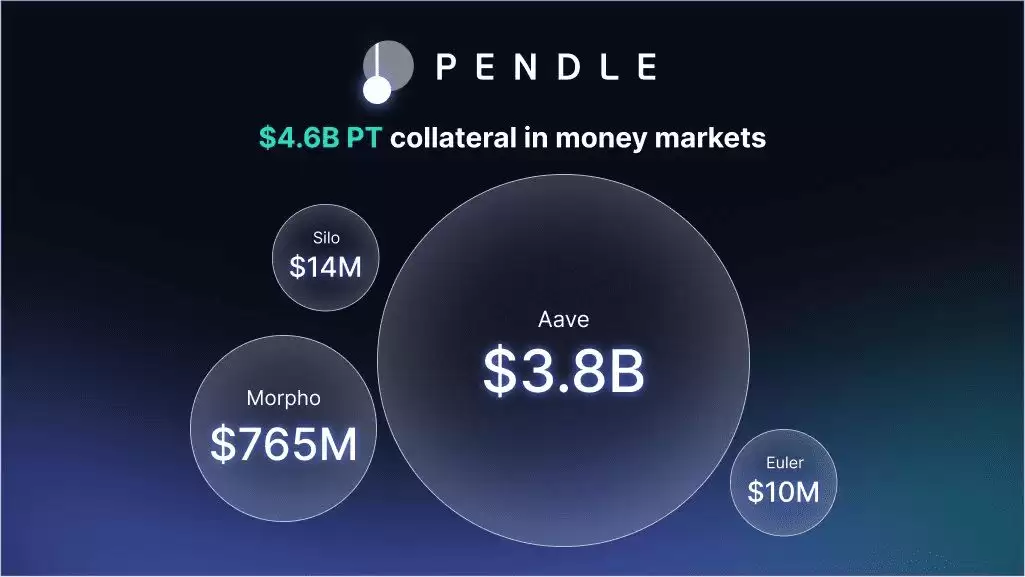 Pendle Finance ��ʲô��V2 ������һ��� Boros ���潻��ƽ̨����ָ��
