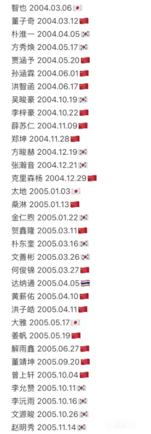 �б�����2ѡ������ �б�����2�й�ѡ������