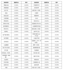 �������������ô��ȡ-������������շѱ�׼�Ƕ���