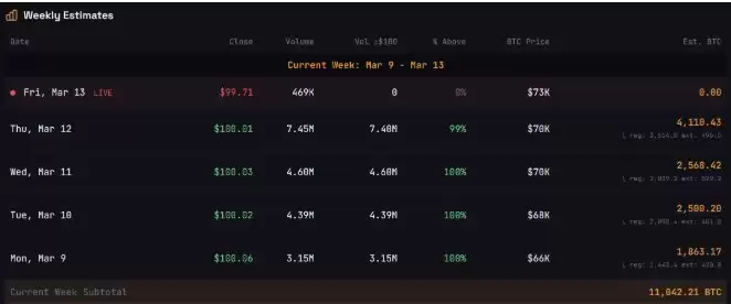 2026��3�±��رң�BTC�����������¸�,���ע����Ҫ�۸��������