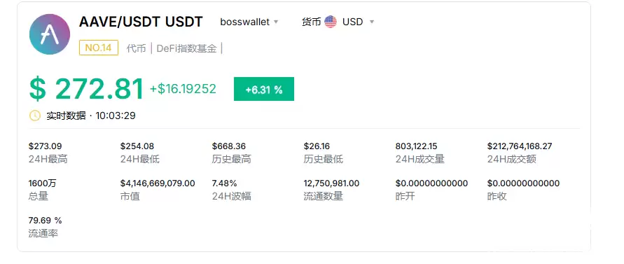 Aave�ҷ���ʱ����ʲô����ʷ������ϸ���գ�