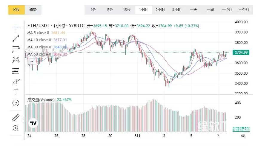 ��̫��ɶ��˼,��̫����ȥ���Ļ�����