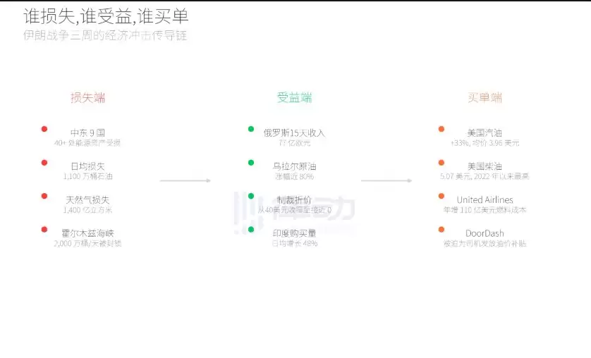 ������ͣ����ϢӰ��:���ر�С������,ԭ�ͼ۸��µ�4%,ս������˭��׬Ǯ��˭���򵥣�