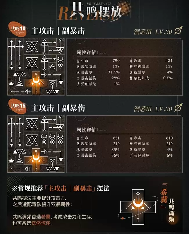 �ط�δ��1999��Ī��ȫ������ָ��