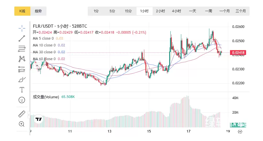 FLR����������Σ�FLR�Ƿ������ƣ�