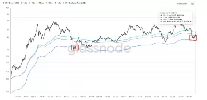 ��̫������ָ����ʾ:ETHһ���۸�Ŀ��Ϊ2800��Ԫ