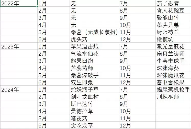 ��ֲ���ս��ʬ2���ɳ�����ܽ�͹�����