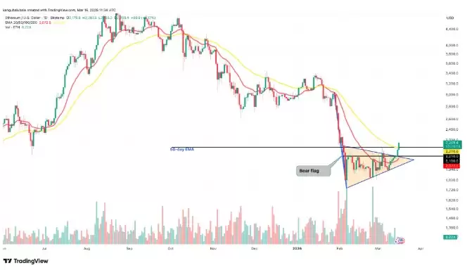 ��̫������ָ����ʾ:ETHһ���۸�Ŀ��Ϊ2800��Ԫ