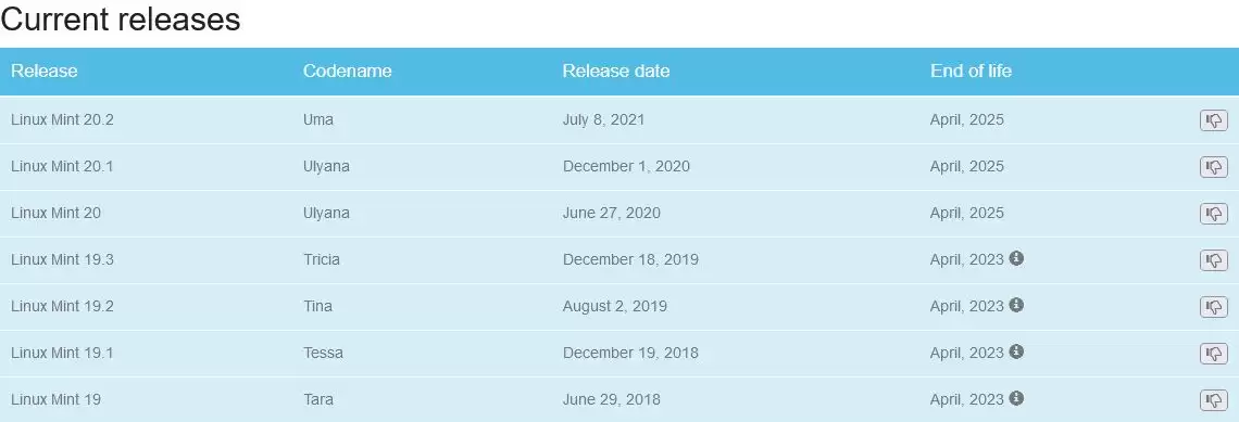 �뾡������: Ubuntu 18.04 LTS �� Linux Mint 19.x ���а潫�� 4 ��ֹ֧ͣ��