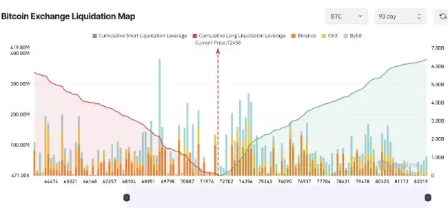 2026��3�±��رң�BTC�����������¸�,���ע����Ҫ�۸��������