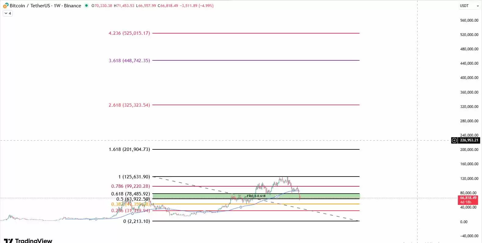 2030����رҼ۸�Ԥ��:BTC�ܷ�ﵽ50����Ԫ��̱���