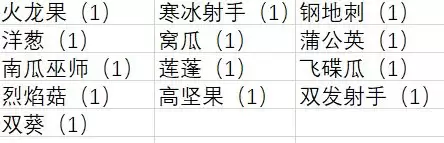 ��ֲ���ս��ʬ2���ɳ�����ܽ�͹�����