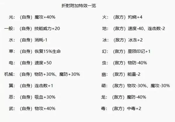 ������������硷������Чһ��