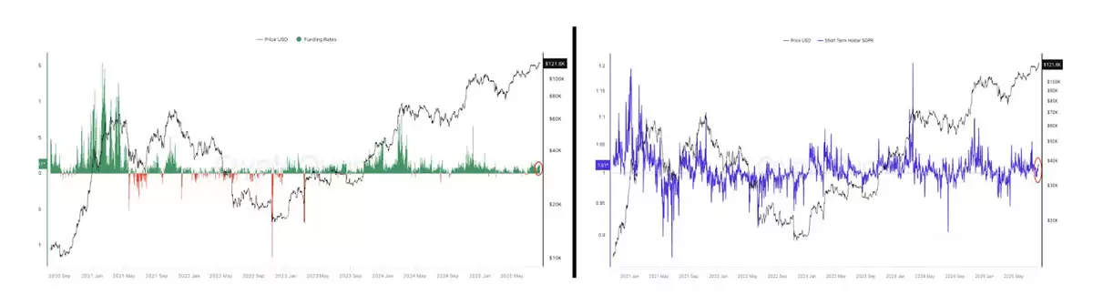 ���رҴ����¸�,����Ա����:BTC�۸��Ƿ���124,000��Ԫ������