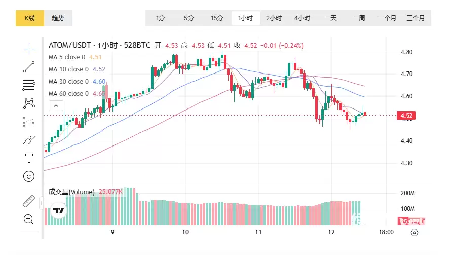 ATOM�����Ĺ����У���Cosmos��̬�����������