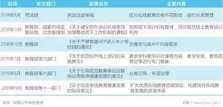 ��ҵ��App�ɼ�������ô���-��ҵ��App�ɼ�������ȷ���