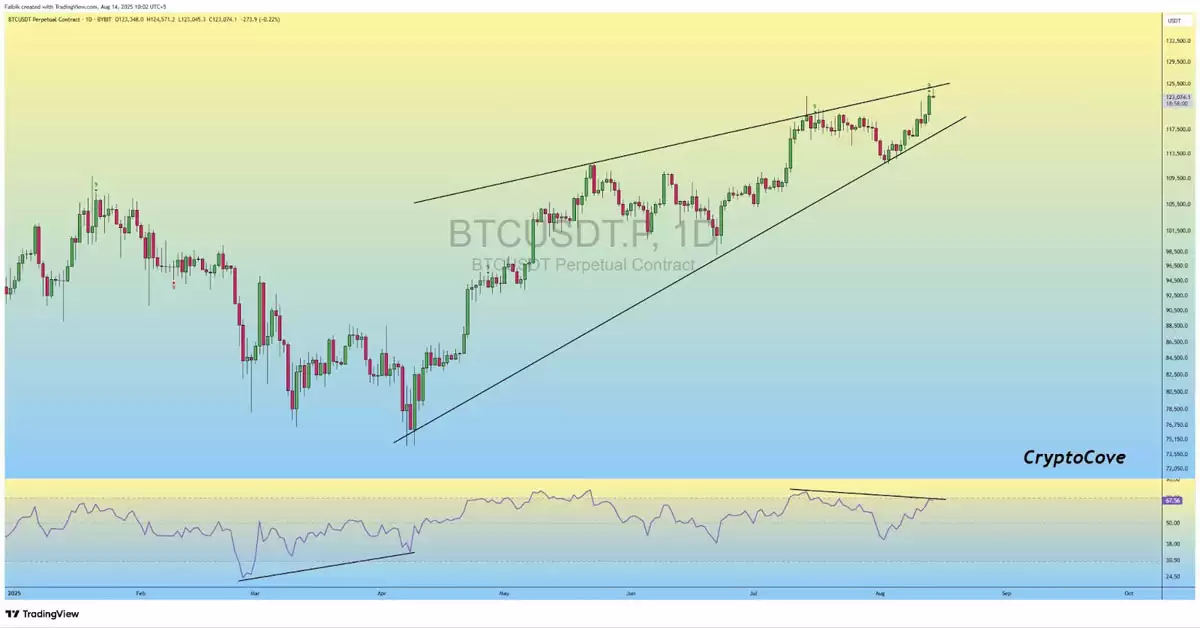 ���رҴ����¸�,����Ա����:BTC�۸��Ƿ���124,000��Ԫ������