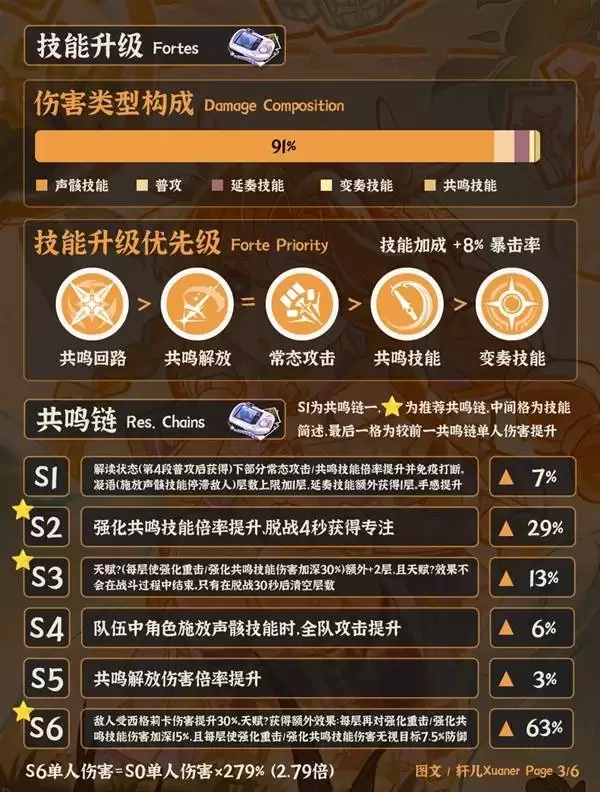 ����������ȫ������ָ��