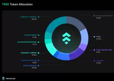 TREE�����ǵ�100���� TREE������ֵ��Ͷ����