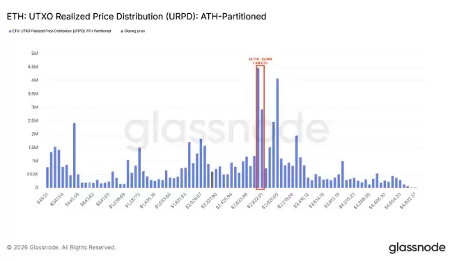 ��̫������ָ����ʾ:ETHһ���۸�Ŀ��Ϊ2800��Ԫ