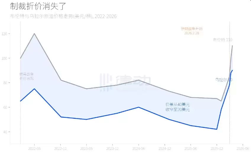 ������ͣ����ϢӰ��:���ر�С������,ԭ�ͼ۸��µ�4%,ս������˭��׬Ǯ��˭���򵥣�