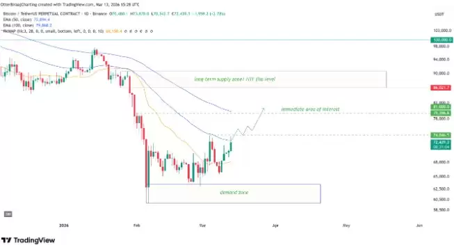 2026��3�±��رң�BTC�����������¸�,���ע����Ҫ�۸��������
