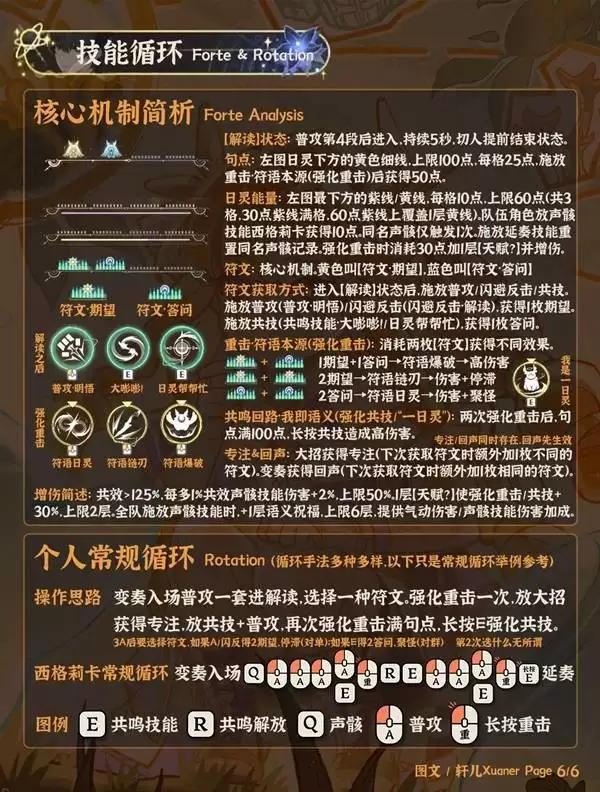 ����������ȫ������ָ��