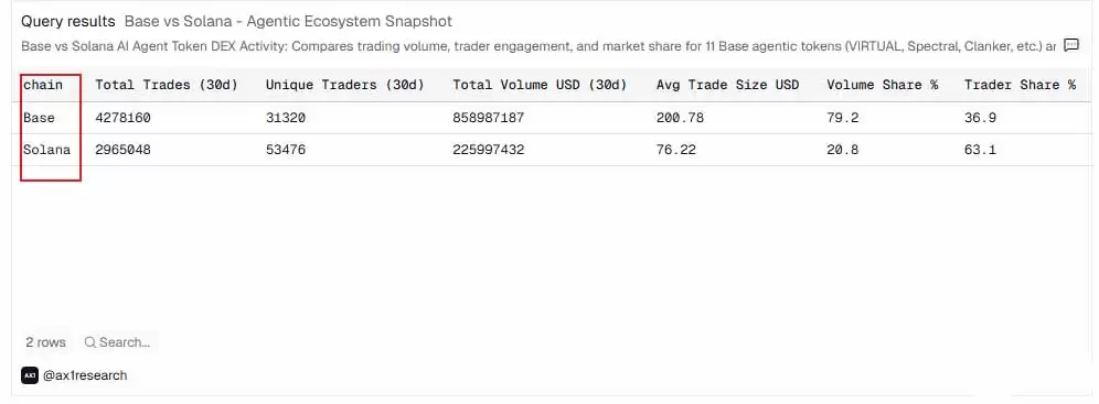 ʲô����̫��ERC-8004��AI����������֤�ܷ��ر�Solana��ռ��96%�г���