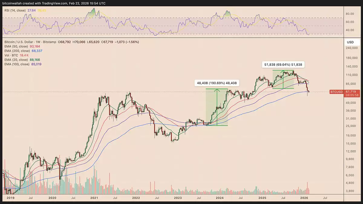 ���رң�BTC���۸�����������8.5����Ԫ,CME