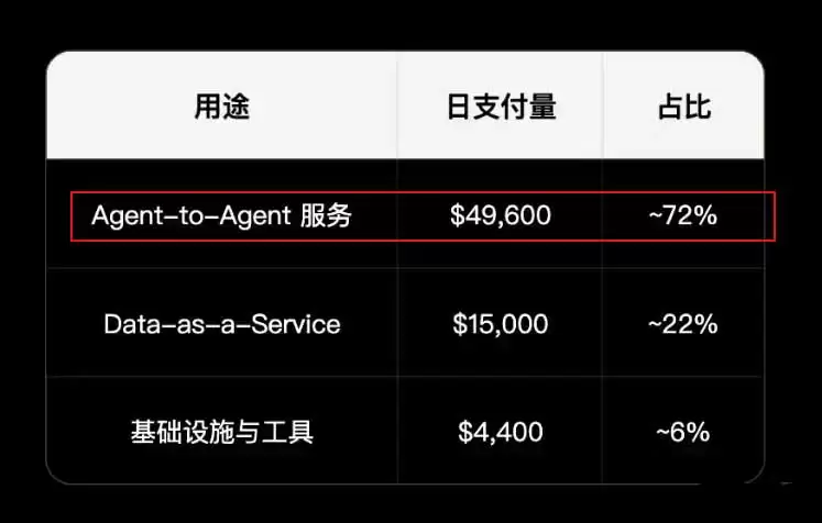 ʲô����̫��ERC-8004��AI����������֤�ܷ��ر�Solana��ռ��96%�г���