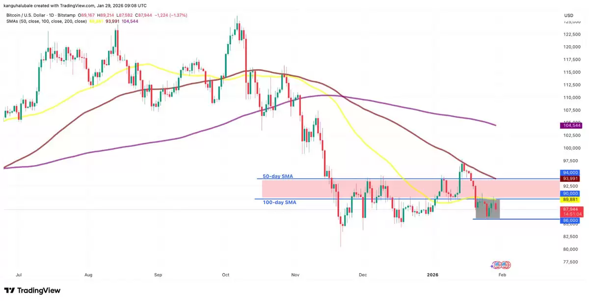 ���رң�BTC���ٴγ��9��δ��,ͻ�ƶ����������һ���˽�