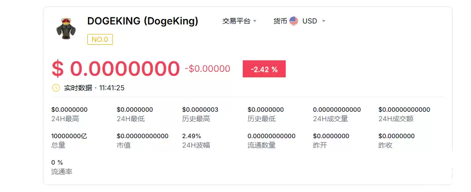 dogeking������˶��ٱ���dogeking��ʷ��߼۸�˵��